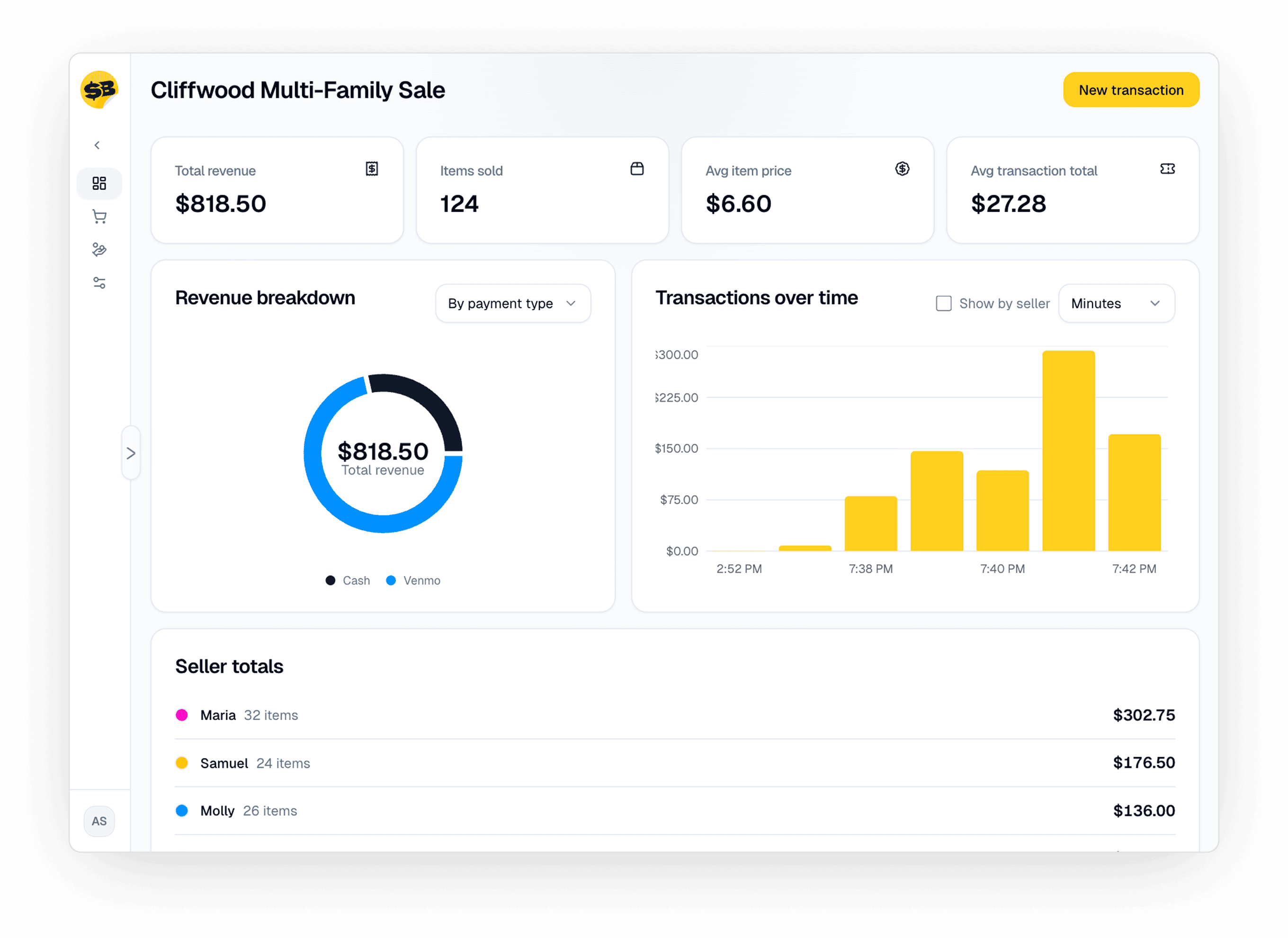 SaleBuddy dashboard showing revenue breakdown, transactions, and seller totals